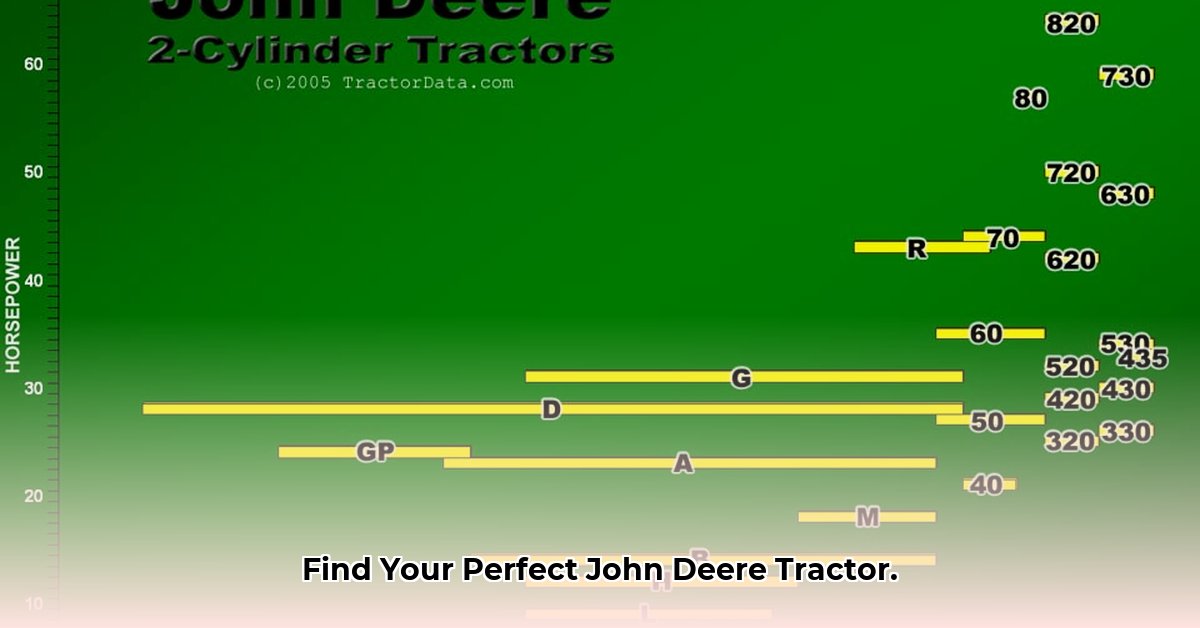 john-deere-tractor-size-chart